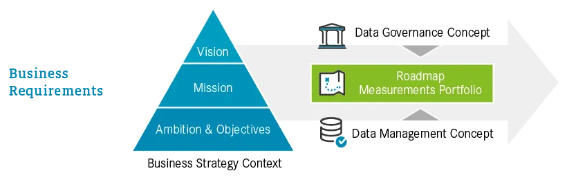 CS Data Strategy Framework
